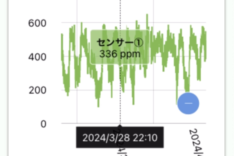 計測モニタリング