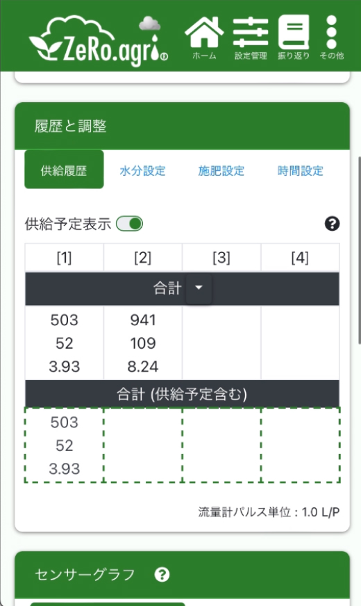 労力