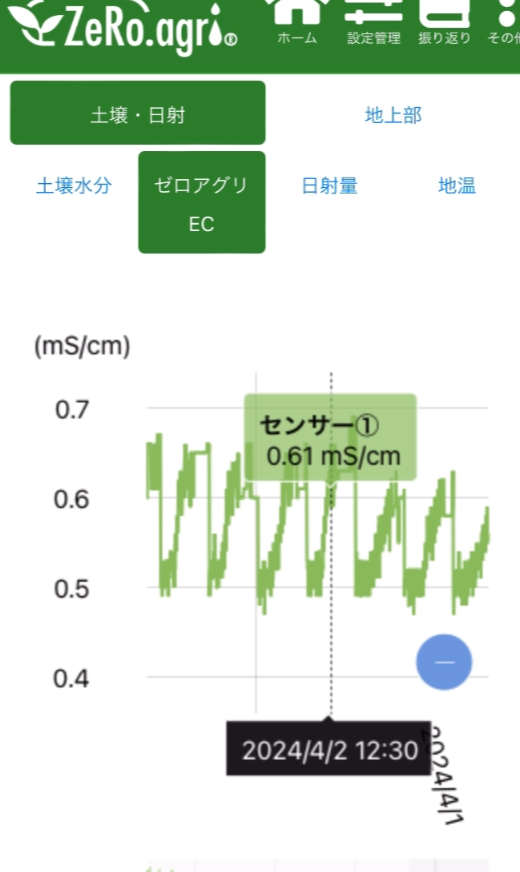 品質・収量