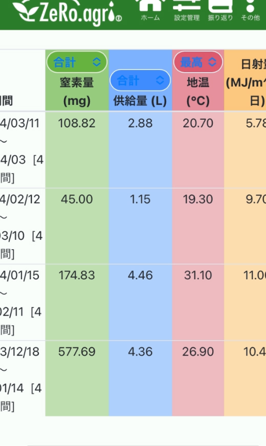 栽培技術