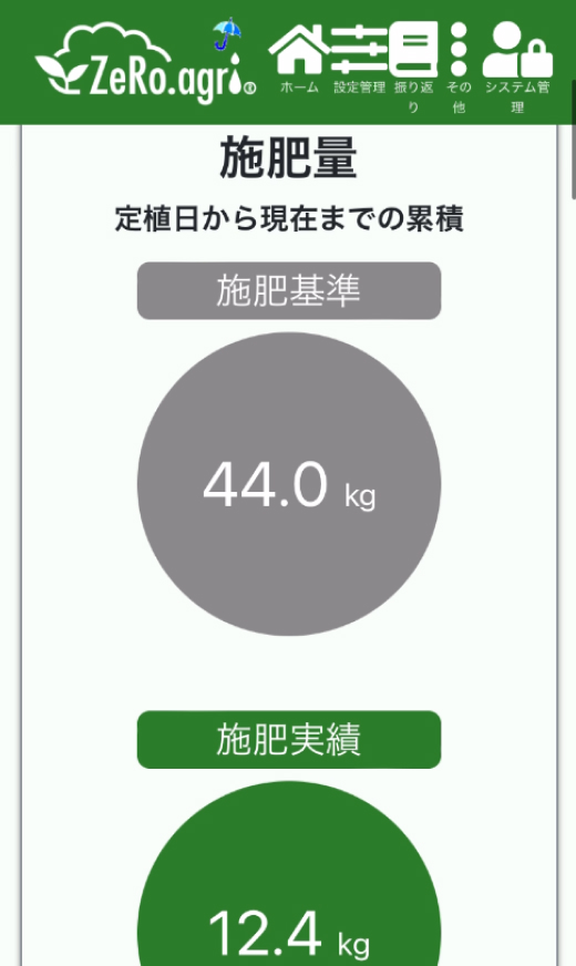 肥料コスト