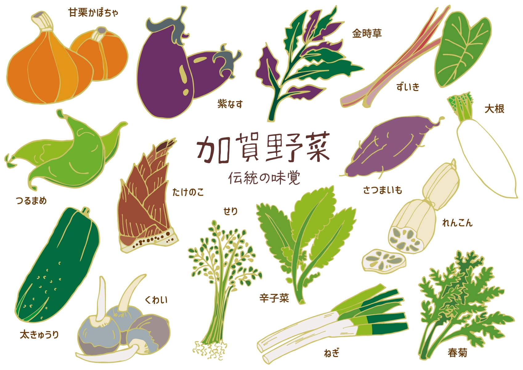 石川県の施設園芸と野菜生産① ー施設園芸と野菜生産の概要、加賀野菜についてー
