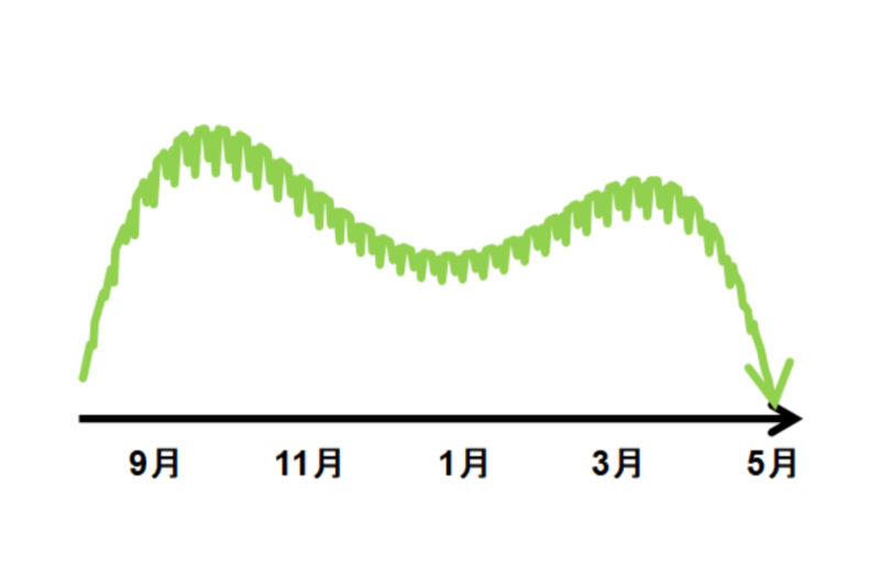 施肥量オート調整