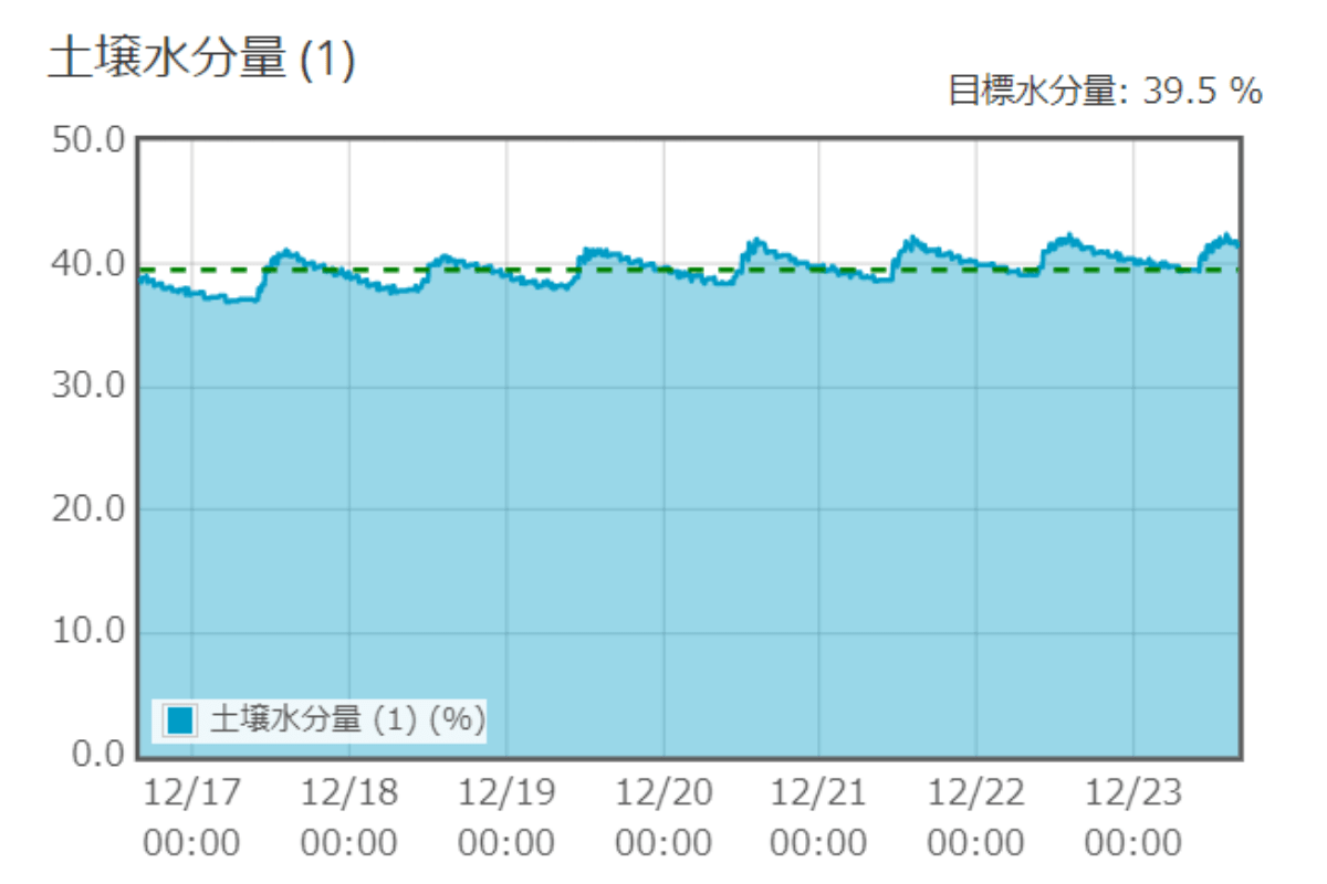 土壌水分-min